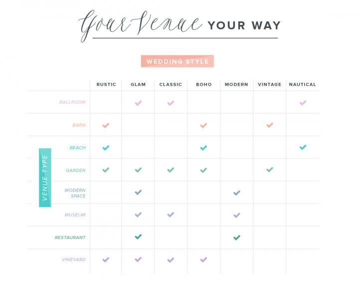 Wedding Venue Checklist - 5 Page Printable Guide - Wedinspire