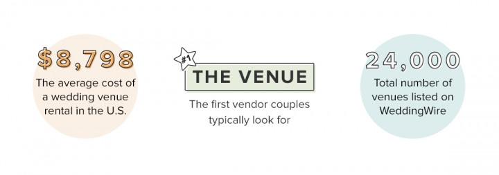 Wedding Venue Checklist - 5 Page Printable Guide - Wedinspire