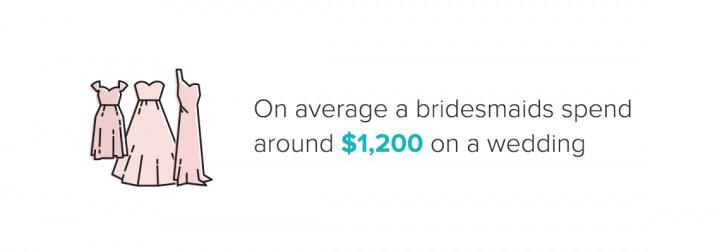 Cost of Being a Bridesmaid