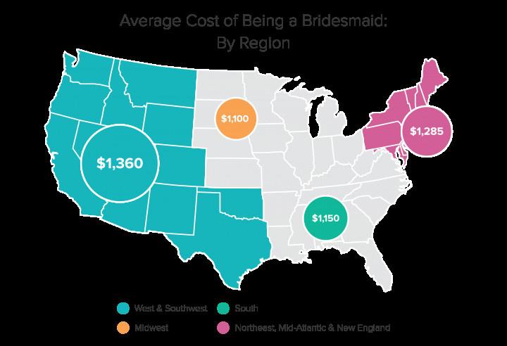 Average cost of hot sale bridesmaid gifts