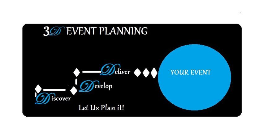3D Event Planning