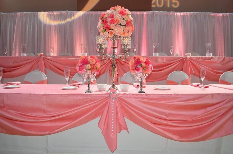Occasion Creation