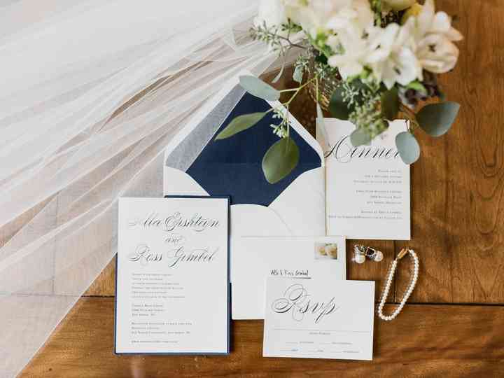 The Wedding Stationery Timeline Every Couple Needs Weddingwire