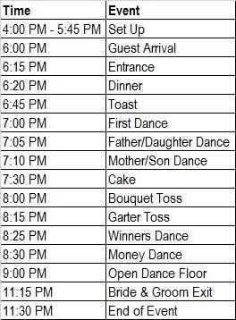 Timeline questions ???? Please help!