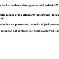 Rehearsal Dinner Guest List