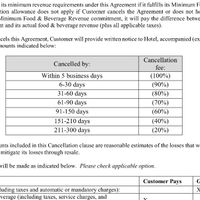 Wedding venue contract