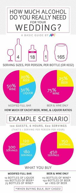 Wedding Bar
