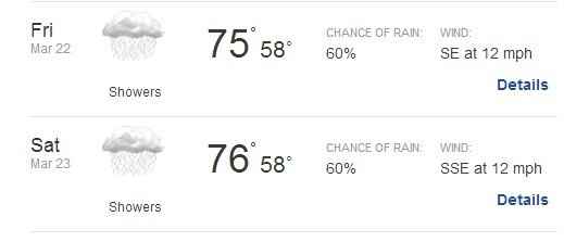 10 Day Weather Forecast and Im so Upset and Nervous