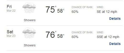 10 Day Weather Forecast and Im so Upset and Nervous