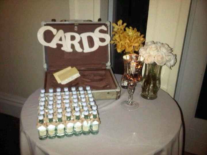 Destination Wedding Favor ideas...