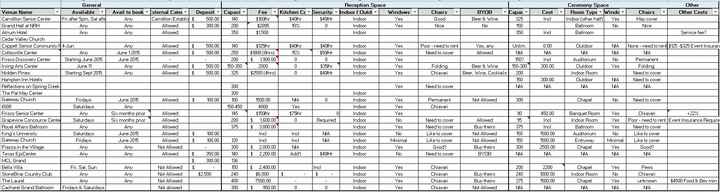 Wedding under $10,000