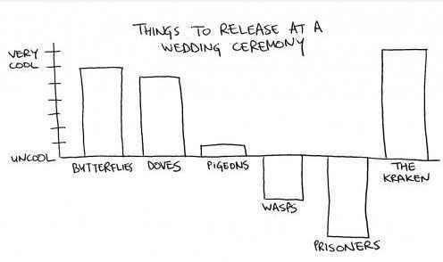 Share something fun and wedding related