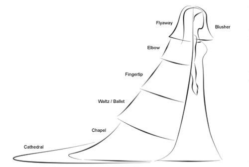 Brides without veils 1