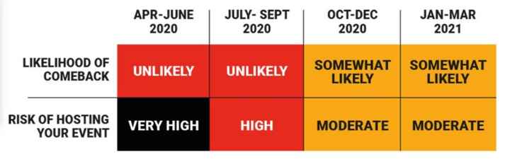 Interesting Coronavirus & Events Risk Table - 1