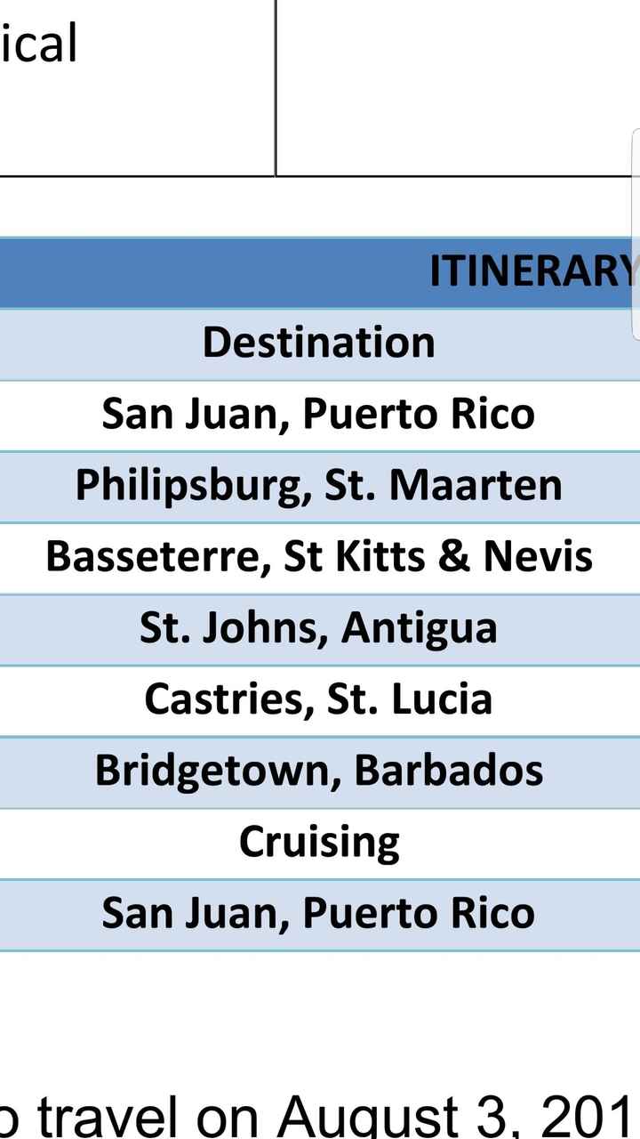 Where is everyone going for their honeymoon??