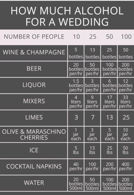 How much alcohol should you get for the wedding? (pic attached) 1