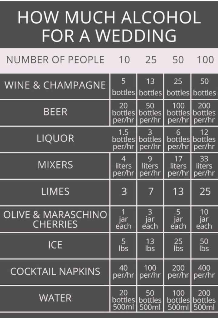 How much alcohol should you get for the wedding? (pic attached) - 1