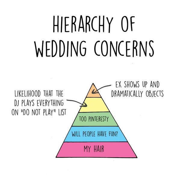 Favorite Wedding Memes? - 4