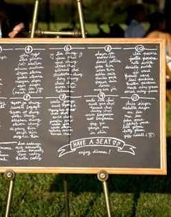 Where to tell guests to sit??