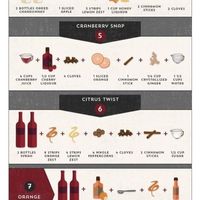 Have you ever had mulled wine? UPDATE.....