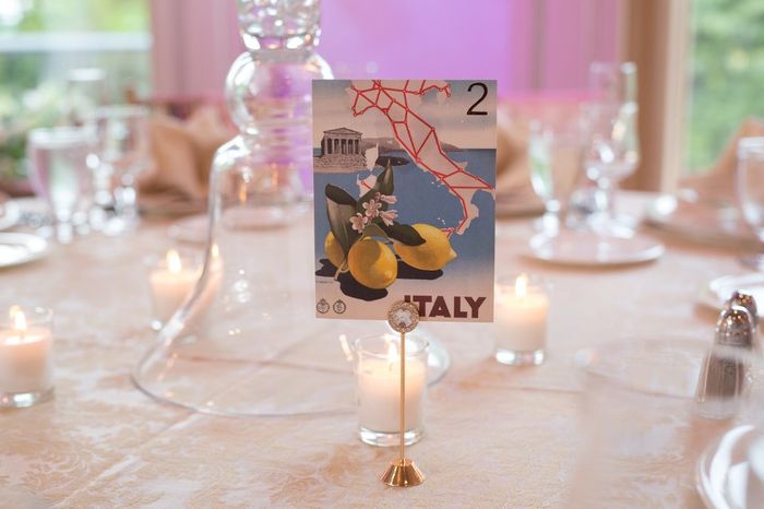 table names - places we've visited.