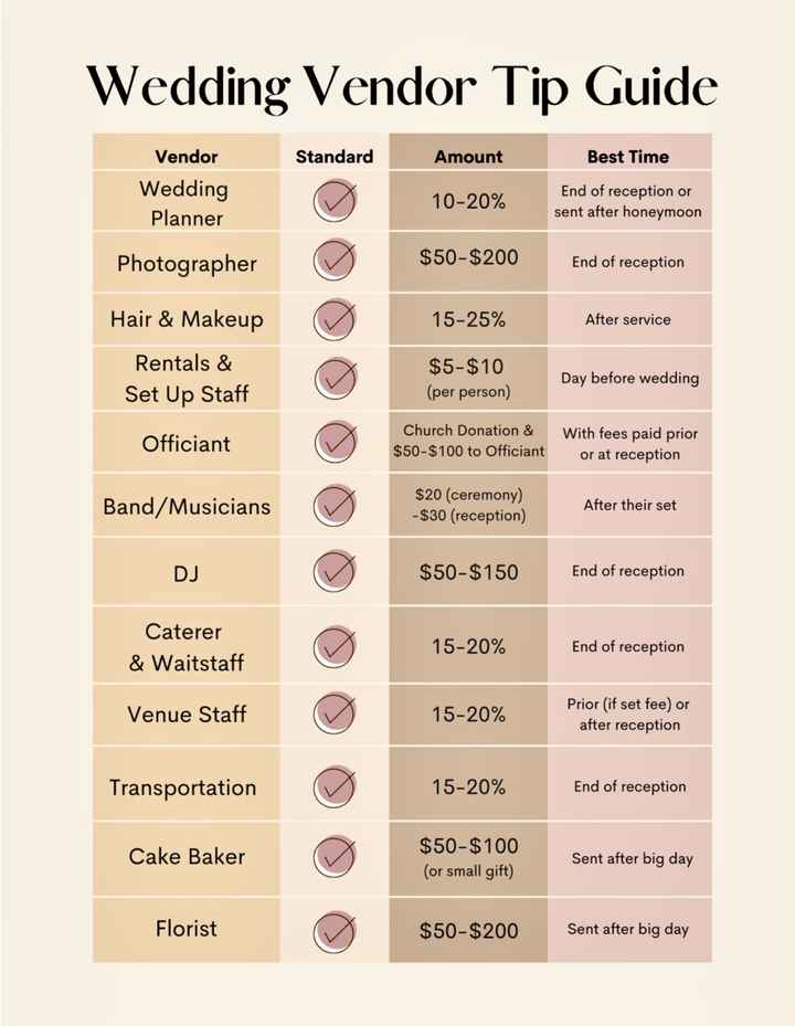 Tipping vendors - 1