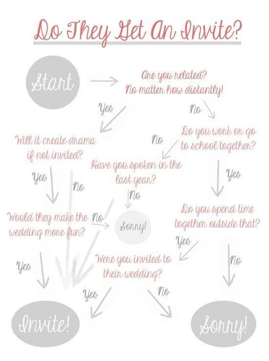 Do they get an invite?