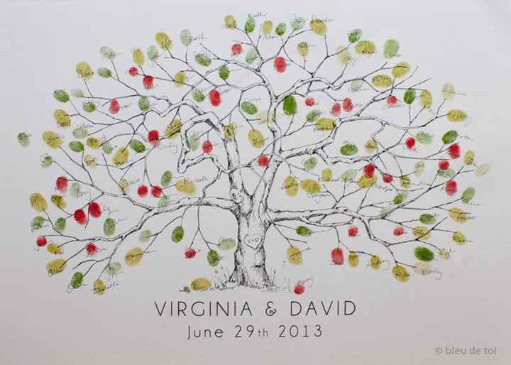 Show me your...Alternative Guest Book!