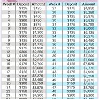 How are you guys saving for your wedding? What are your monthly goals? - 1