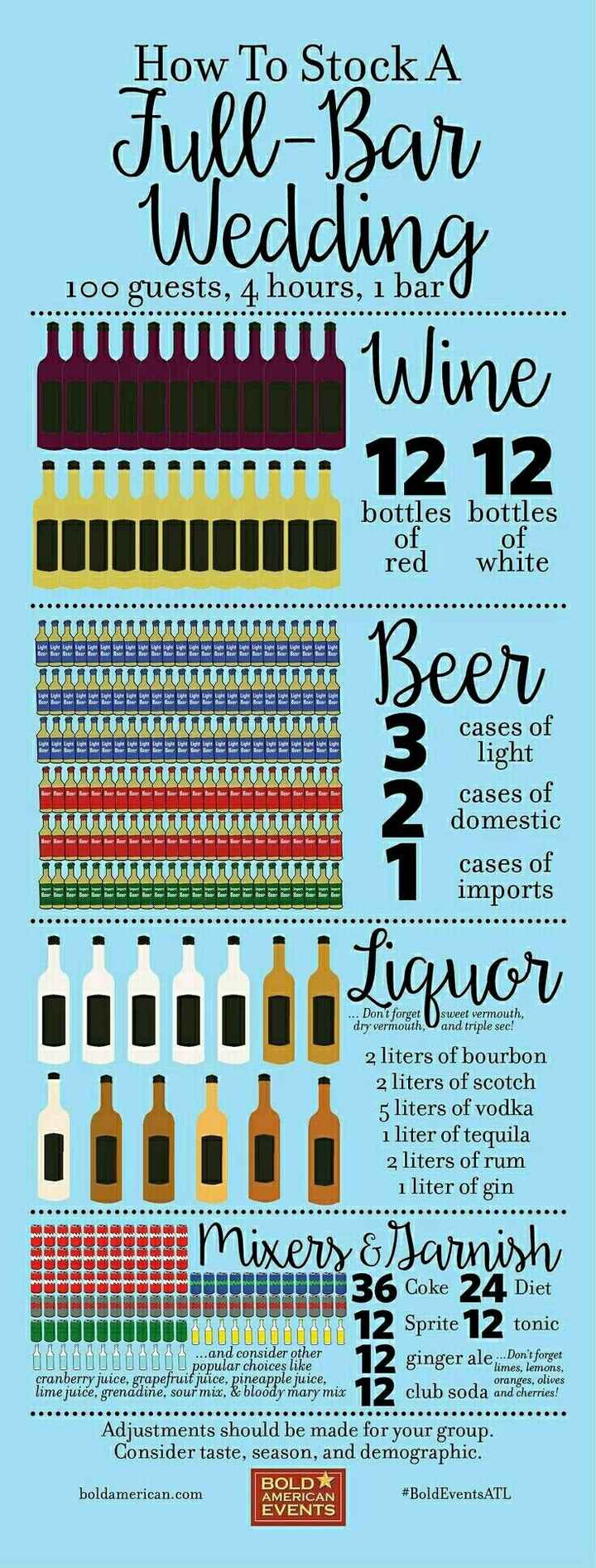 Very helpful chart of how much alcohol to buy!