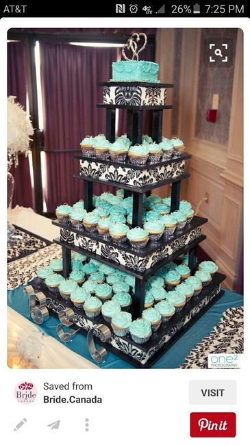 Cake stands? Necessary? Suggestions?