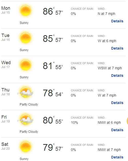 Single Digits!! FINALLY!