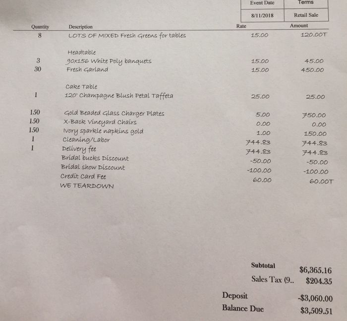 Does this seem normal???