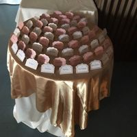 A couple questions on escort cards