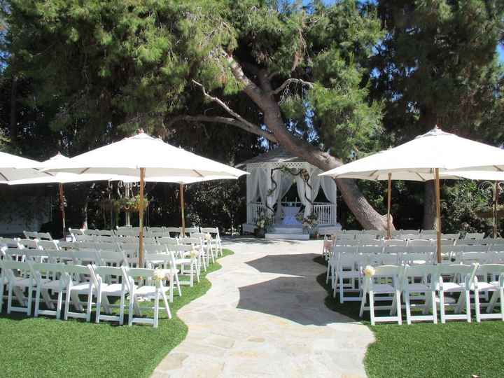 Do you have a photo of your ceremony location? SHARE UR PICTURE!
