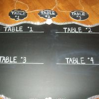 DIY Seating chart - Opinions?