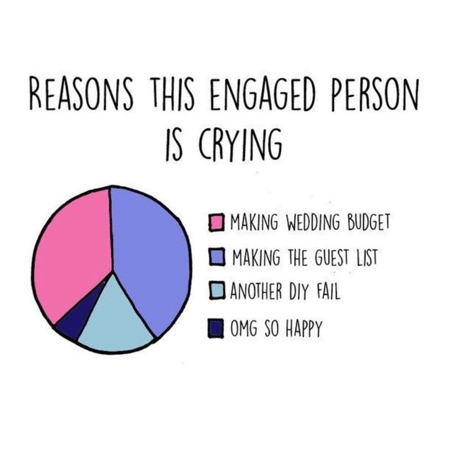 Funny Wedding Memes :D