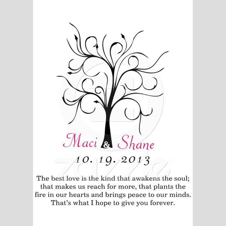 Need opinions! Finger print tree?