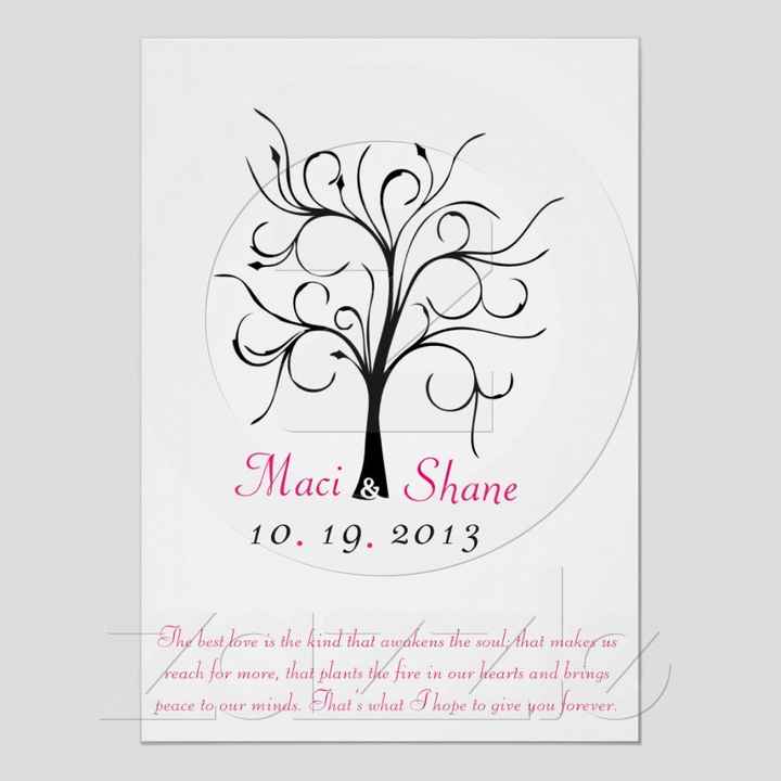 Need opinions! Finger print tree?