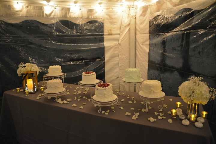 Let's see everyone's cakes and inspo