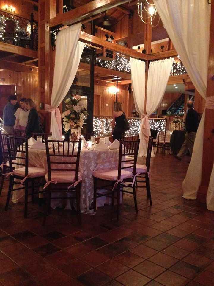 Show me your venues!