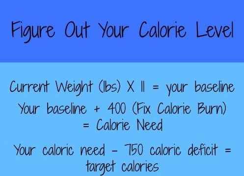 21 day fix UPDATE:
