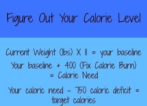 21 day fix UPDATE:
