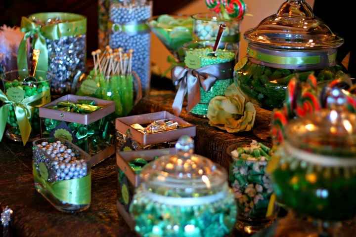 the key to a successful candy bar?