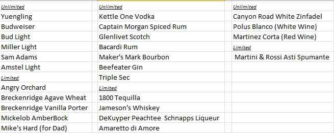 Let's talk open bar.....