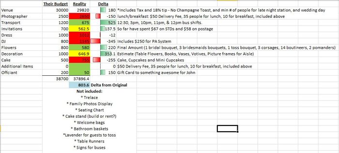 Title change: what's your budget and how are you doing?