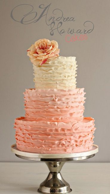 Show me your.....CAKE inspiration!