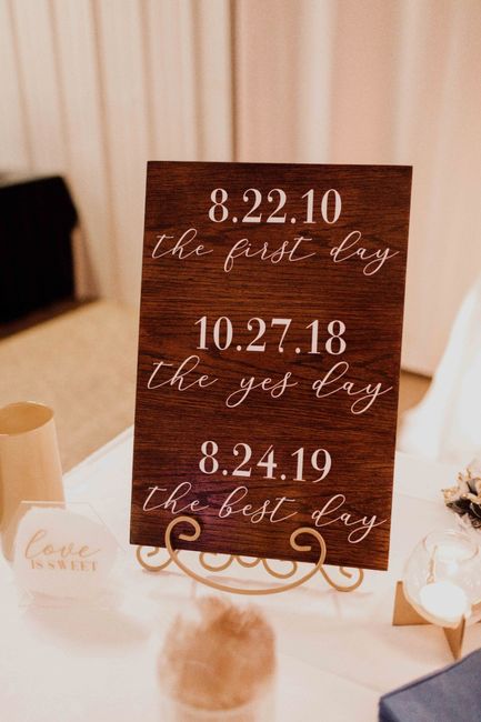 The Most Important Days! 