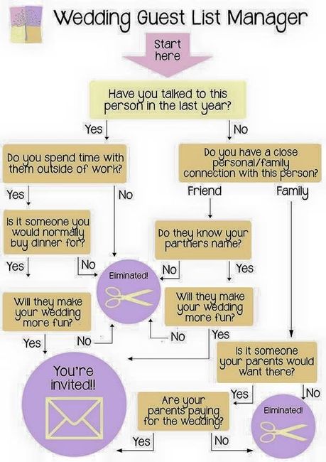 Ideas on how to cut down on a guest list 1
