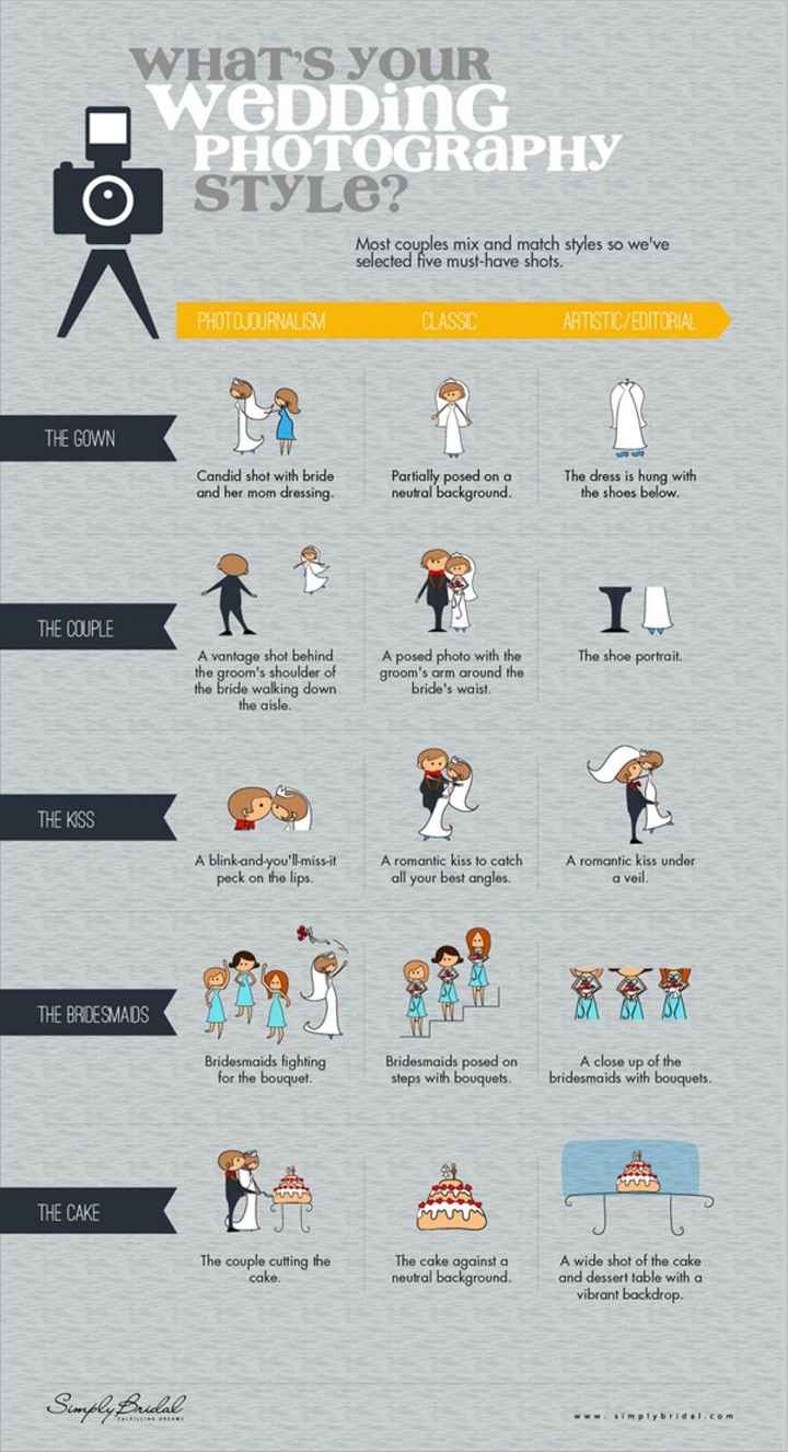 Your Photography Style